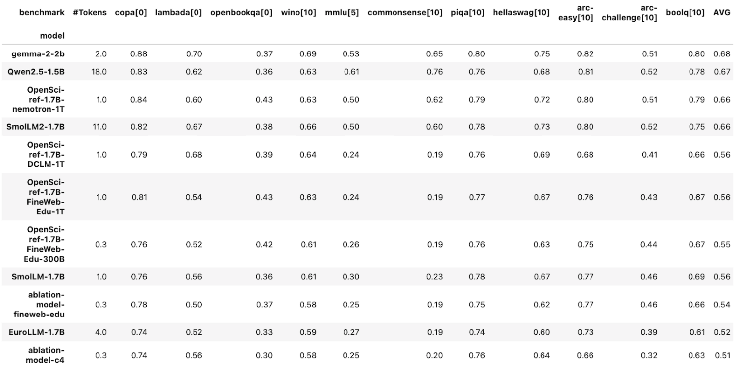 reference models table comparison